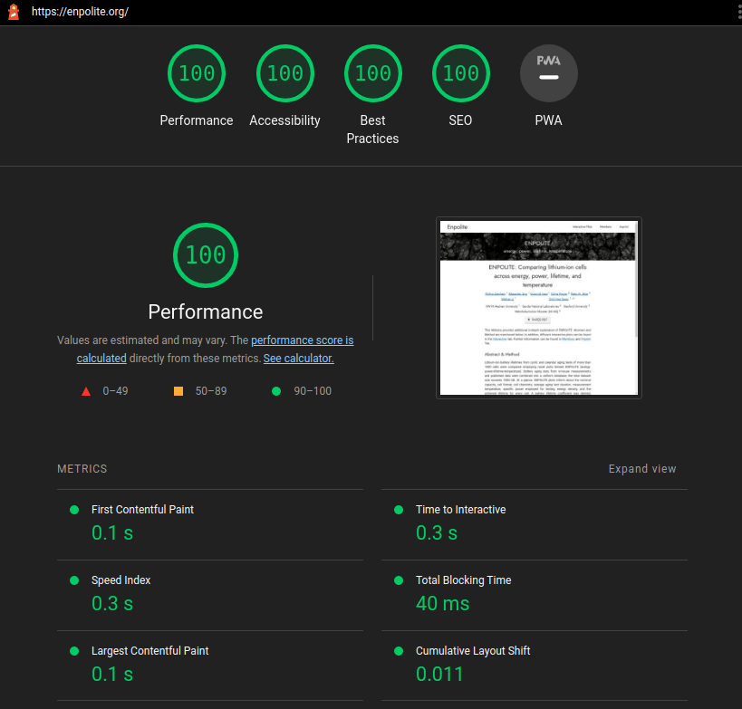 Image of the Chrome Lighthouse tool displaying perfect scores of 100%